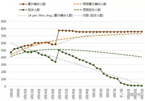 博天堂918软件乐成运用大数据仿真手艺展望疫情走势